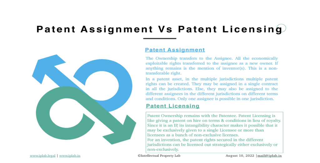 Between Patent Licensing and Patent Assignment