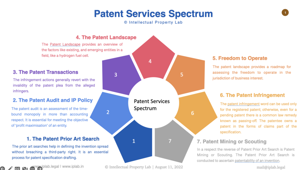 Patent Services Spectrum S1