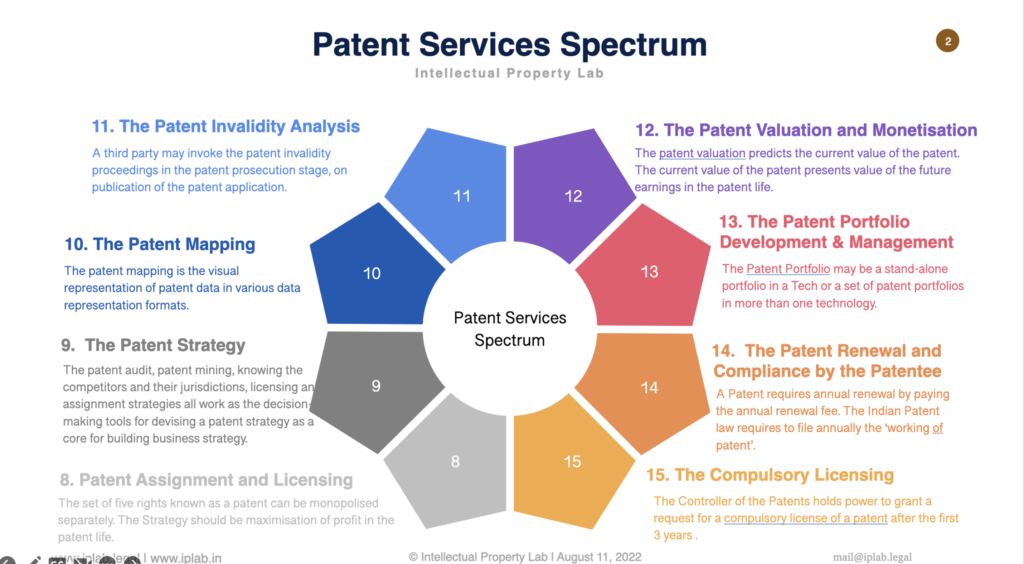 Patent Services Spectrum S2