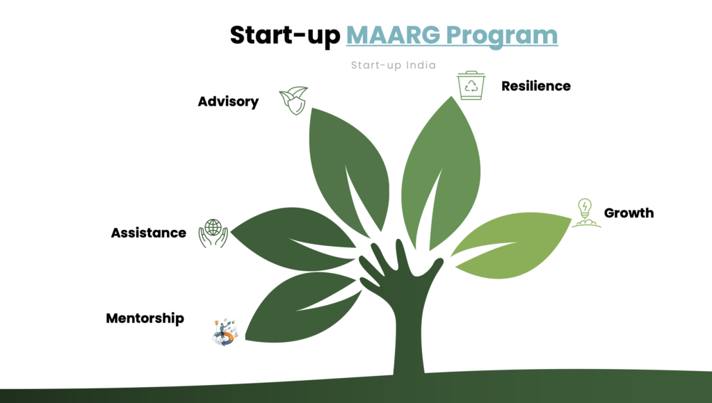 Start up MAARG Program 1