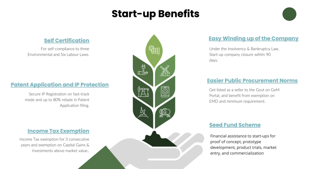 Startup Benefits 2